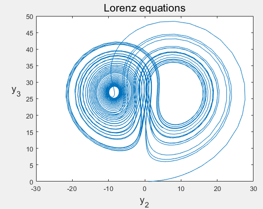 MATLAB绘制分岔图，相平面图以及庞加莱截面图的图8